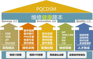 匠心铸器 TPM标杆工厂实战与设备管理体系优化之道