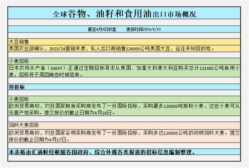 cbot农产品持仓 基金增加净空仓迎接两大重磅报告,天气话题再度受关注