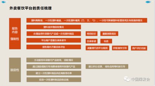 筑牢塑料污染治理防线 关于强化塑料添加剂管控与治理体系的建议