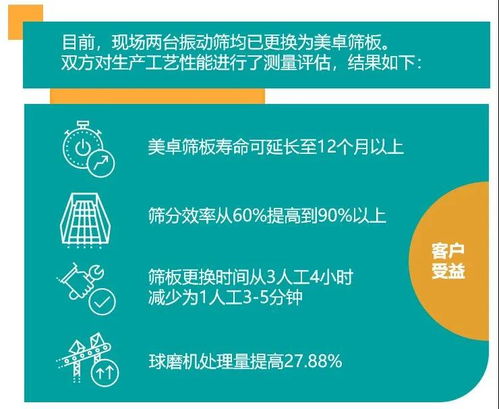 技术驱动与人才升值 美卓橡胶筛板助力甘肃厂坝铅锌矿效能跃升的启示