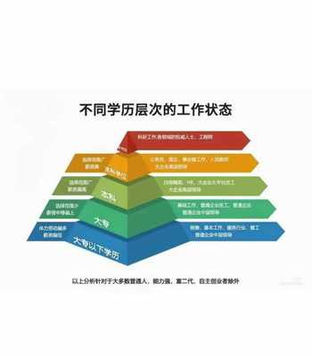 学历提升 价值的深度解构与实现路径